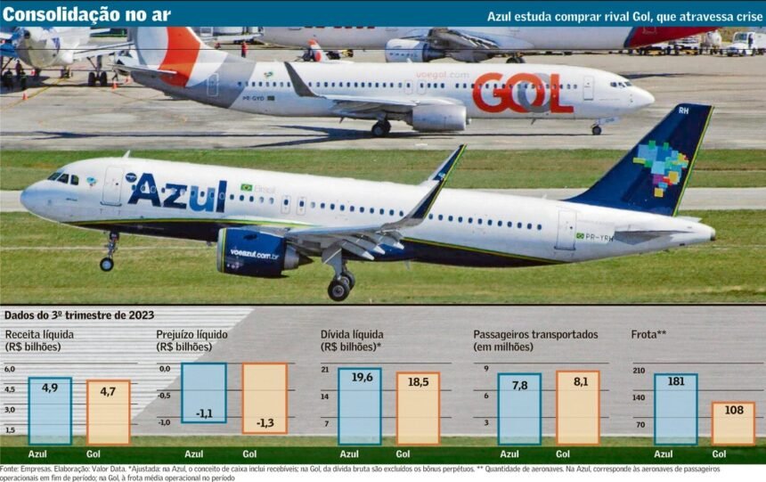 Azul e Gol anunciam acordo de codeshare | Empresas