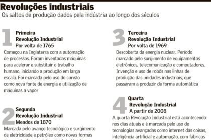 Investimentos e mão de obra são desafios da revolução 4.0 no Brasil | G20 no Brasil