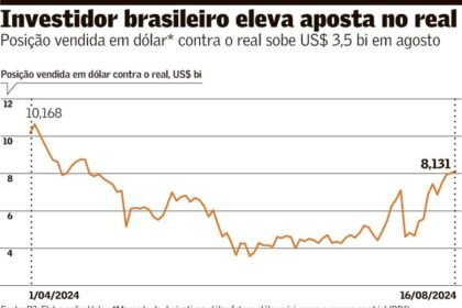 Tom duro de Galípolo aumenta aposta favorável ao real | Finanças