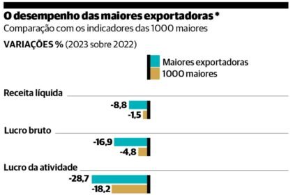 Valor 1000: Análise: Resiliência em teste e expectativa de retomada | Valor 1000