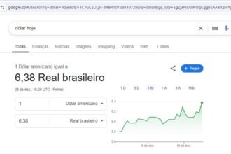 Morningstar assume erro em cotações de dólar contra o real divulgadas pelo Google | Finanças