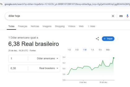 Morningstar assume erro em cotações de dólar contra o real divulgadas pelo Google | Finanças