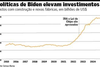 bidenomics_2 — Foto: arte Valor